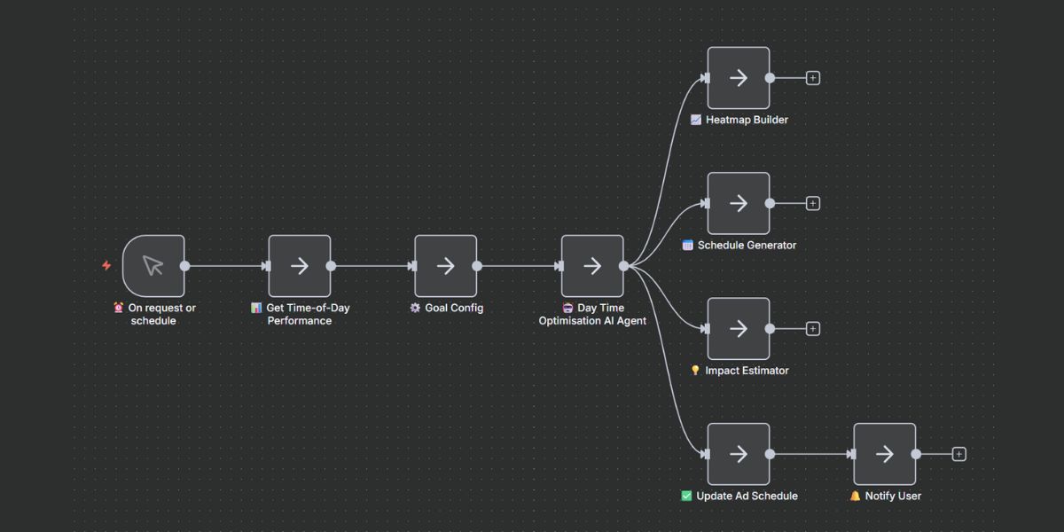 How it works illustration