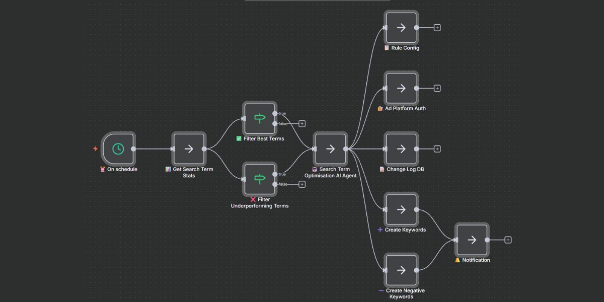 How it works illustration